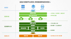 大数据平台 China Hadoop Summit 2016 北京