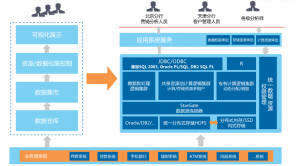 Big Data 大数据，吕品，CHS2016北京站 China Hadoop Summit 2016 北京