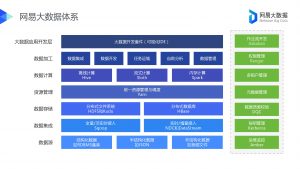 CHS2017/ppt China Hadoop Summit 2017 北京站