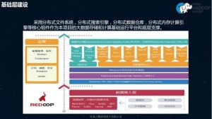 CHS2017 China Hadoop Summit 2017 北京站