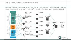 AI China Hadoop Summit 2017 北京站
