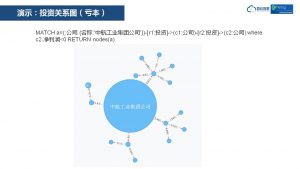 图数据库 China Hadoop Summit 2017 北京站