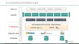 AI China Hadoop Summit 2017 北京站